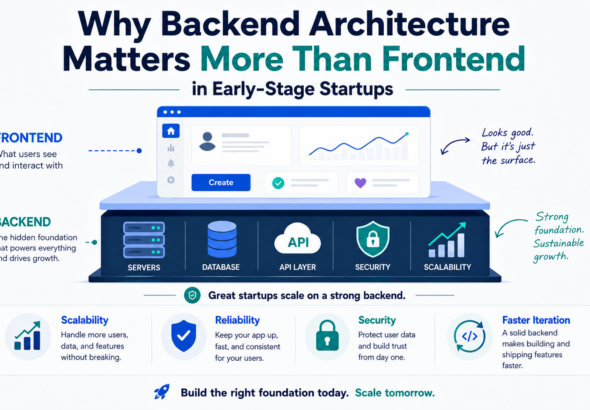 Why Backend Architecture Matters More Than Frontend in Early-Stage Startups